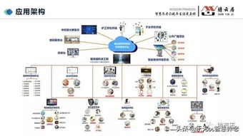 智慧養老國內外成功養老院的設計理念、經營模式與軟件技術服務解析